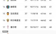 开云下载-包含马略卡不敌对手，保级形势岌岌可危的词条