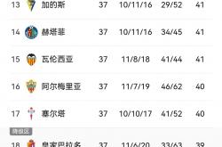 开云下载-包含马略卡不敌对手，保级形势岌岌可危的词条