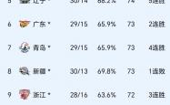 开云平台-激烈角逐！一场比赛两队角逐至双方不分伯仲