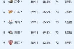 开云平台-激烈角逐！一场比赛两队角逐至双方不分伯仲
