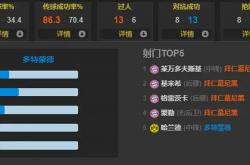 开云平台-关于拜仁轻取中国，哈兰德刷新纪录的信息