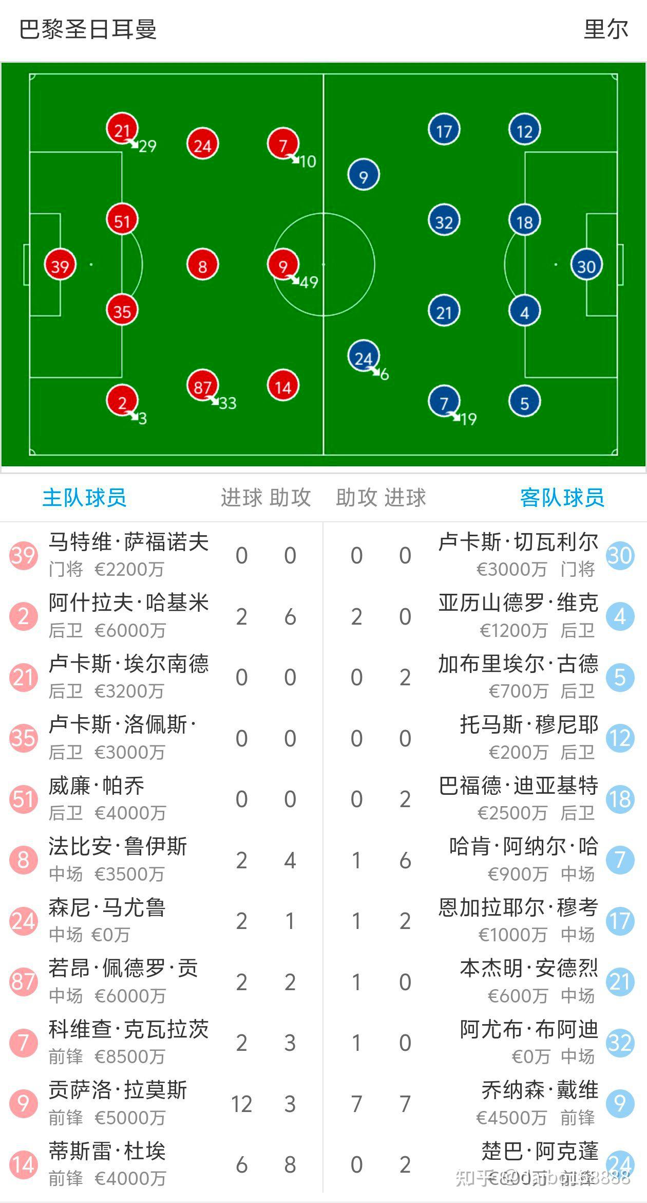 法甲比赛巴黎圣日耳曼队轻松战胜里尔队