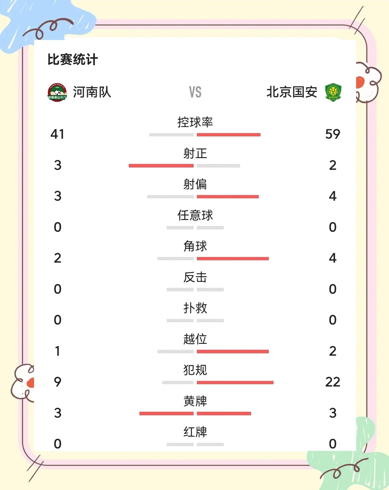 包含国安全场取胜，继续保持积分榜领先的词条