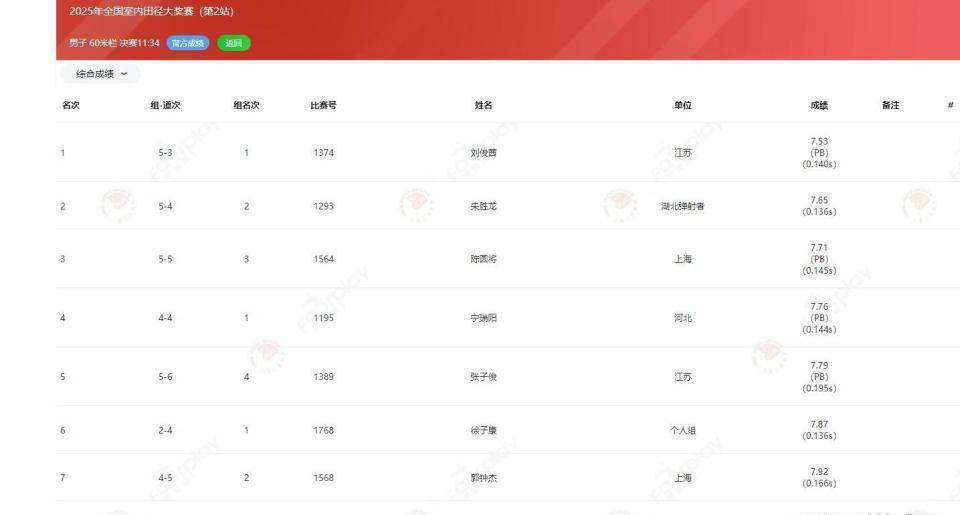 中国选手刷新纪录，表现出色