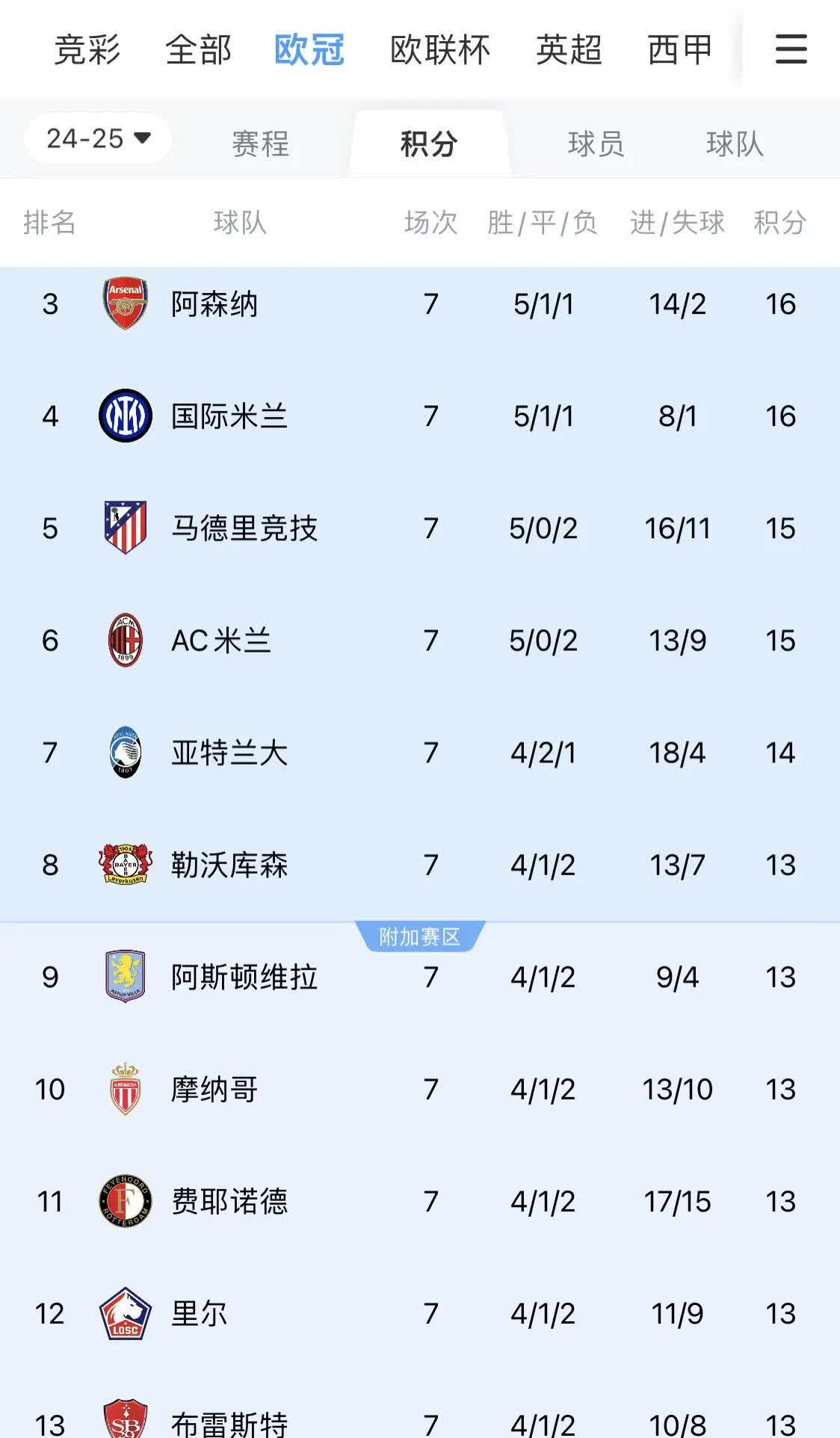 关于欧预赛：各队士气高涨，争夺晋级资格的信息