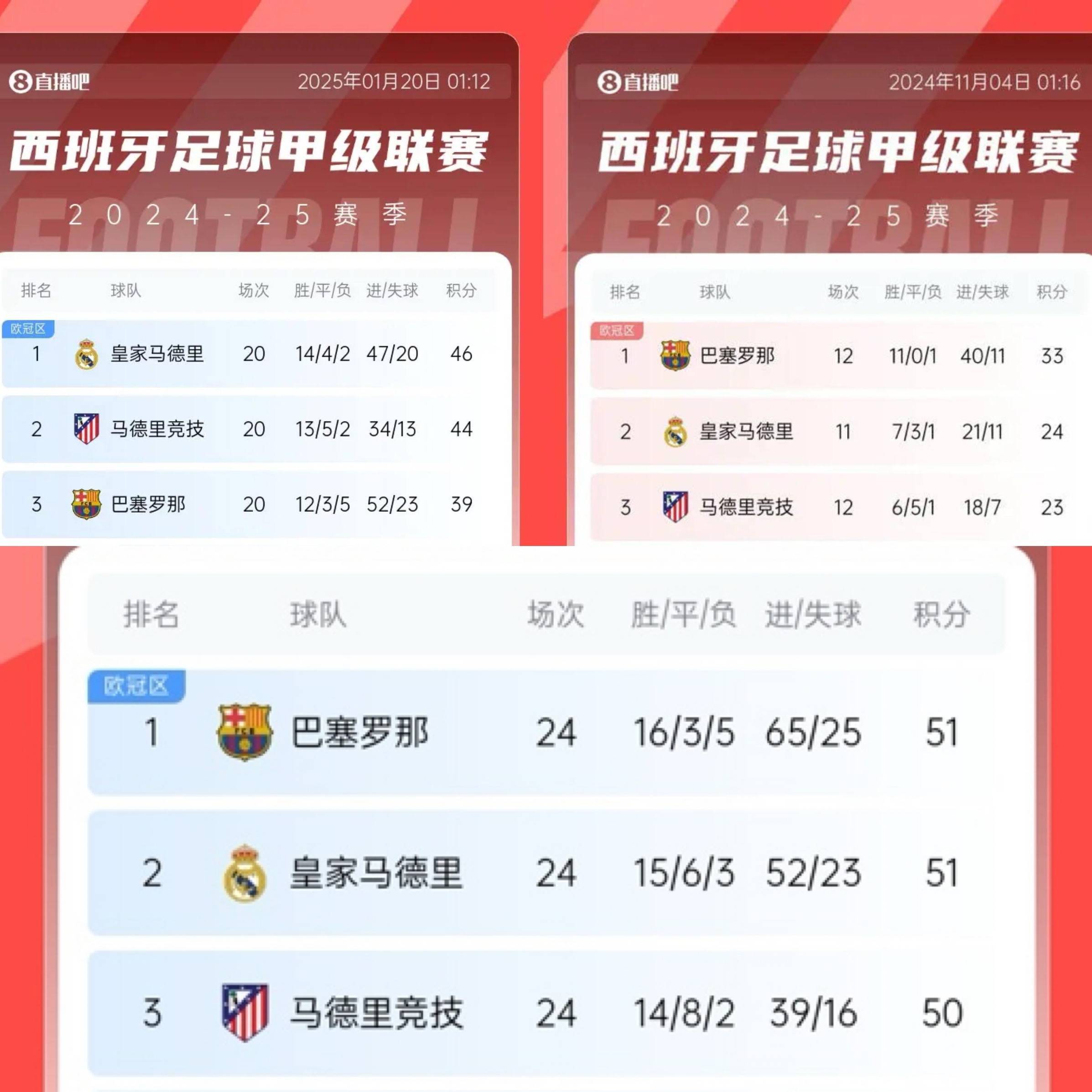 赛前预测：巴萨抢点胜，热刺无缘四强的简单介绍