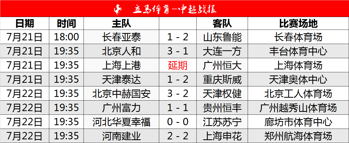 关于北京国安逼平华夏，保住前四争冠位置的信息