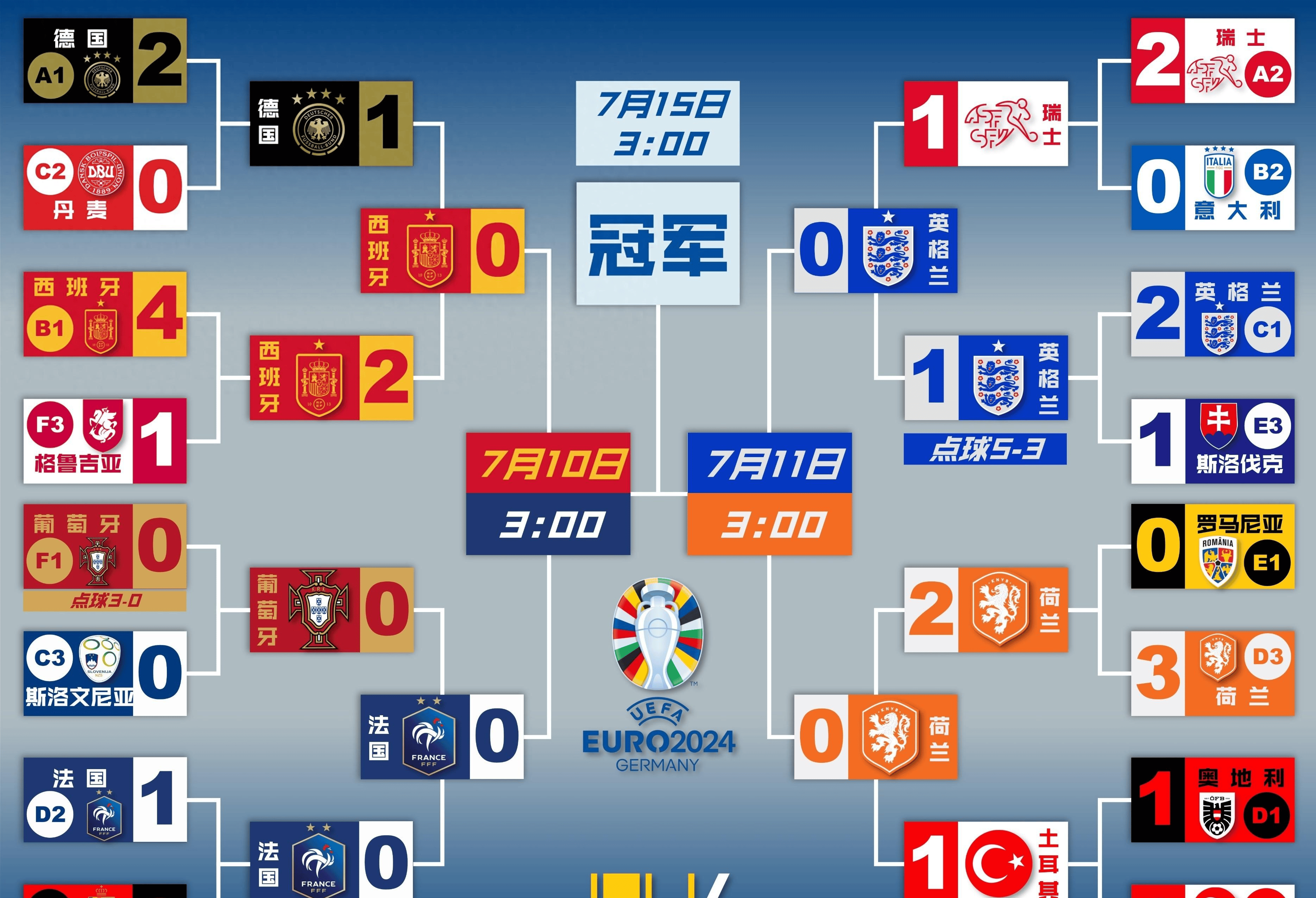 欧洲杯预选赛：各国豪强齐聚同一赛场的简单介绍