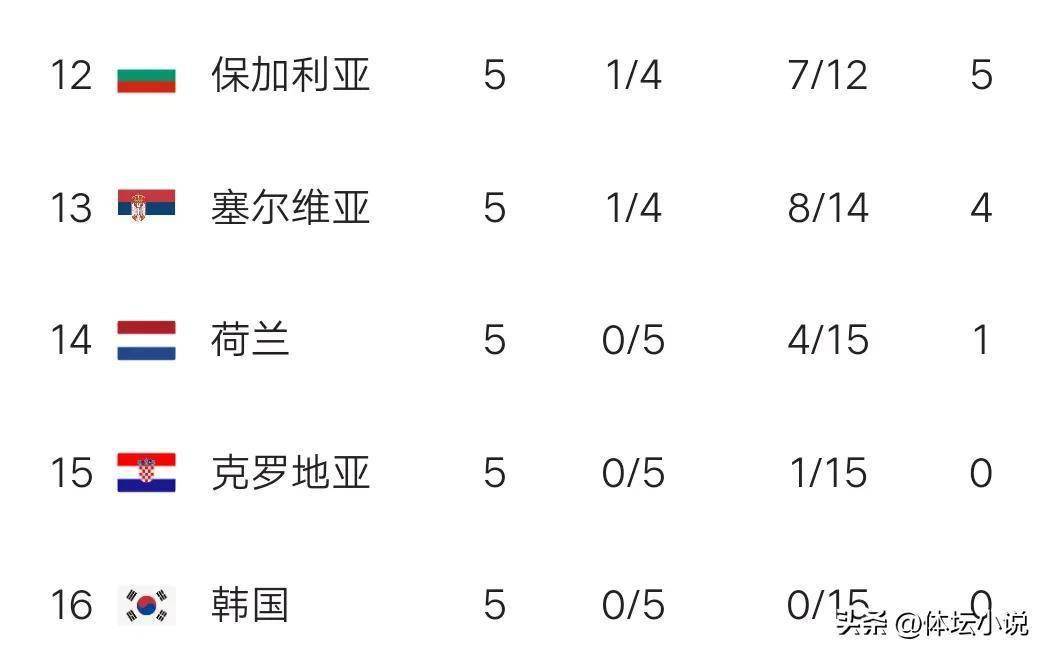 意大利战平保加利亚，积分榜上晋级的简单介绍