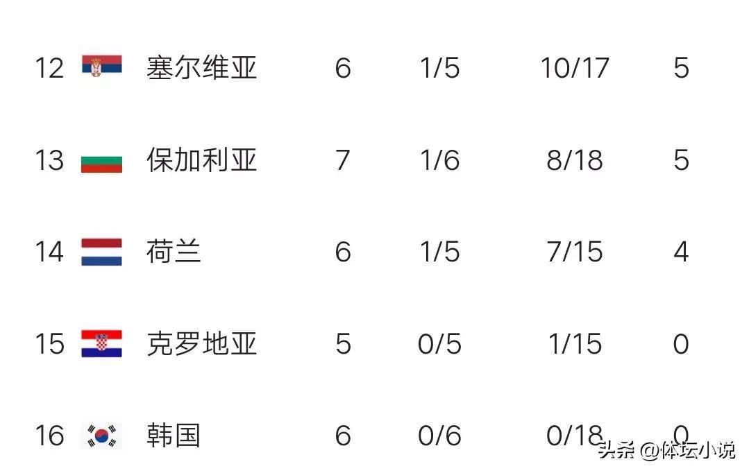 意大利战平保加利亚，积分榜上晋级的简单介绍
