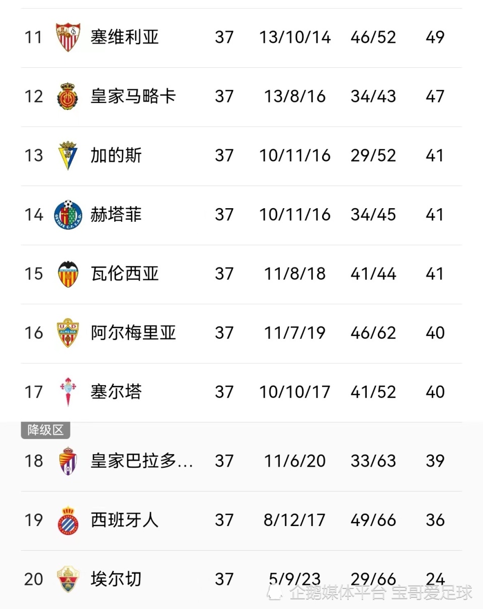 包含马略卡不敌对手，保级形势岌岌可危的词条
