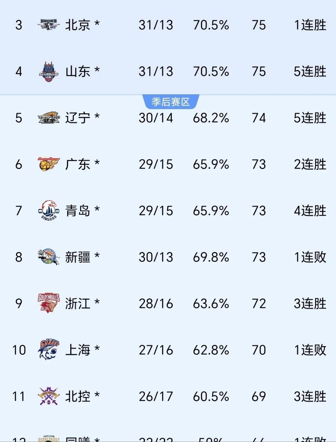 激烈角逐！一场比赛两队角逐至双方不分伯仲