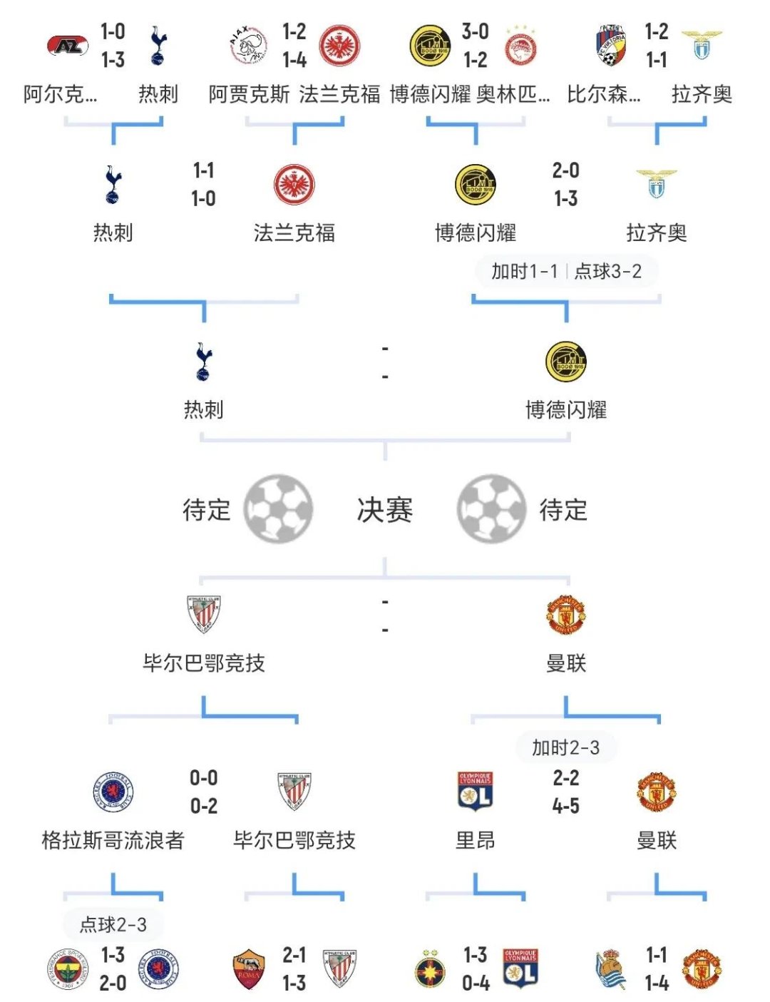 欧洲杯球队实力测验时刻，胜负颠乾坤的简单介绍