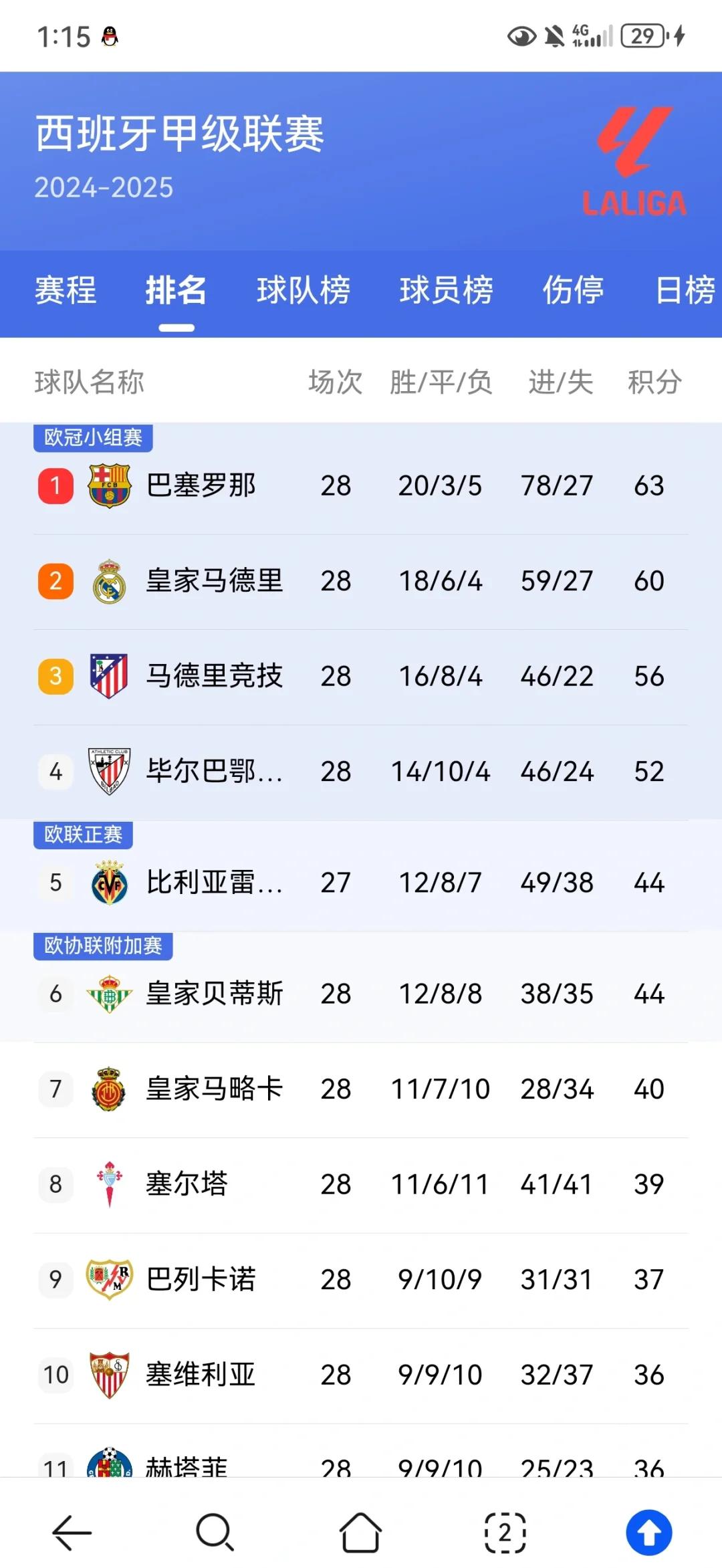 争冠热门队伍战绩分析与预测