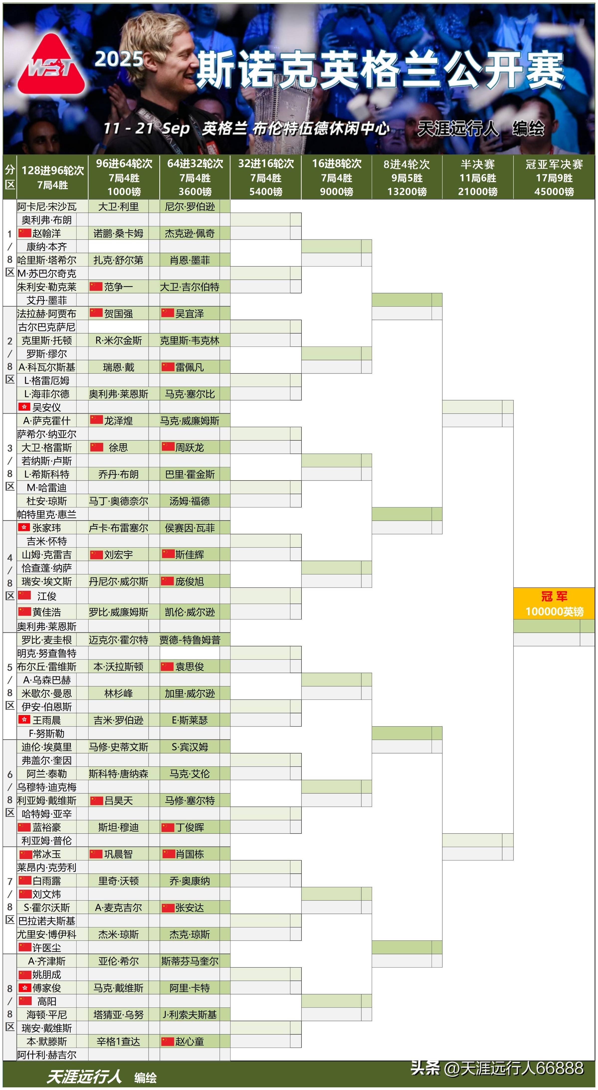 关于印度羽毛球队翻盘英格兰羽毛球队，戴资颖关键制胜的信息
