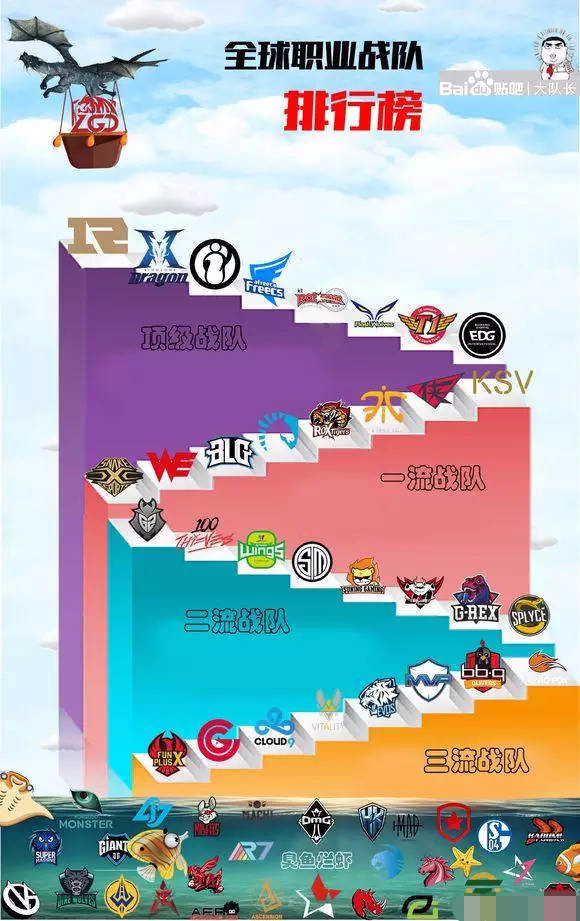 包含英雄联盟赛季收官，冠军榜单揭晓的词条