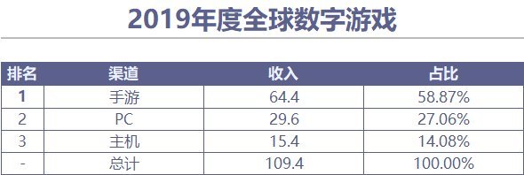 包含英雄联盟赛季收官，冠军榜单揭晓的词条