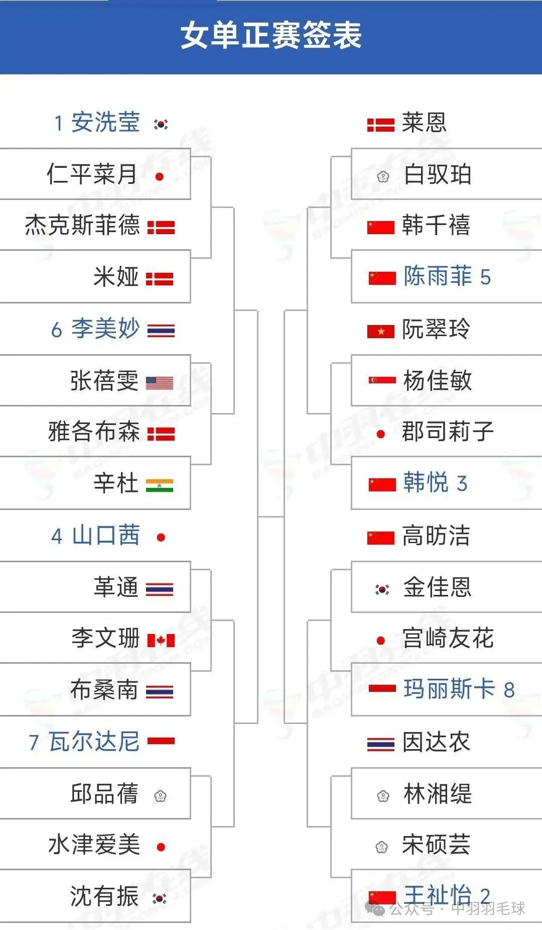 韩国队碾压中国队，陈雨菲统治全场